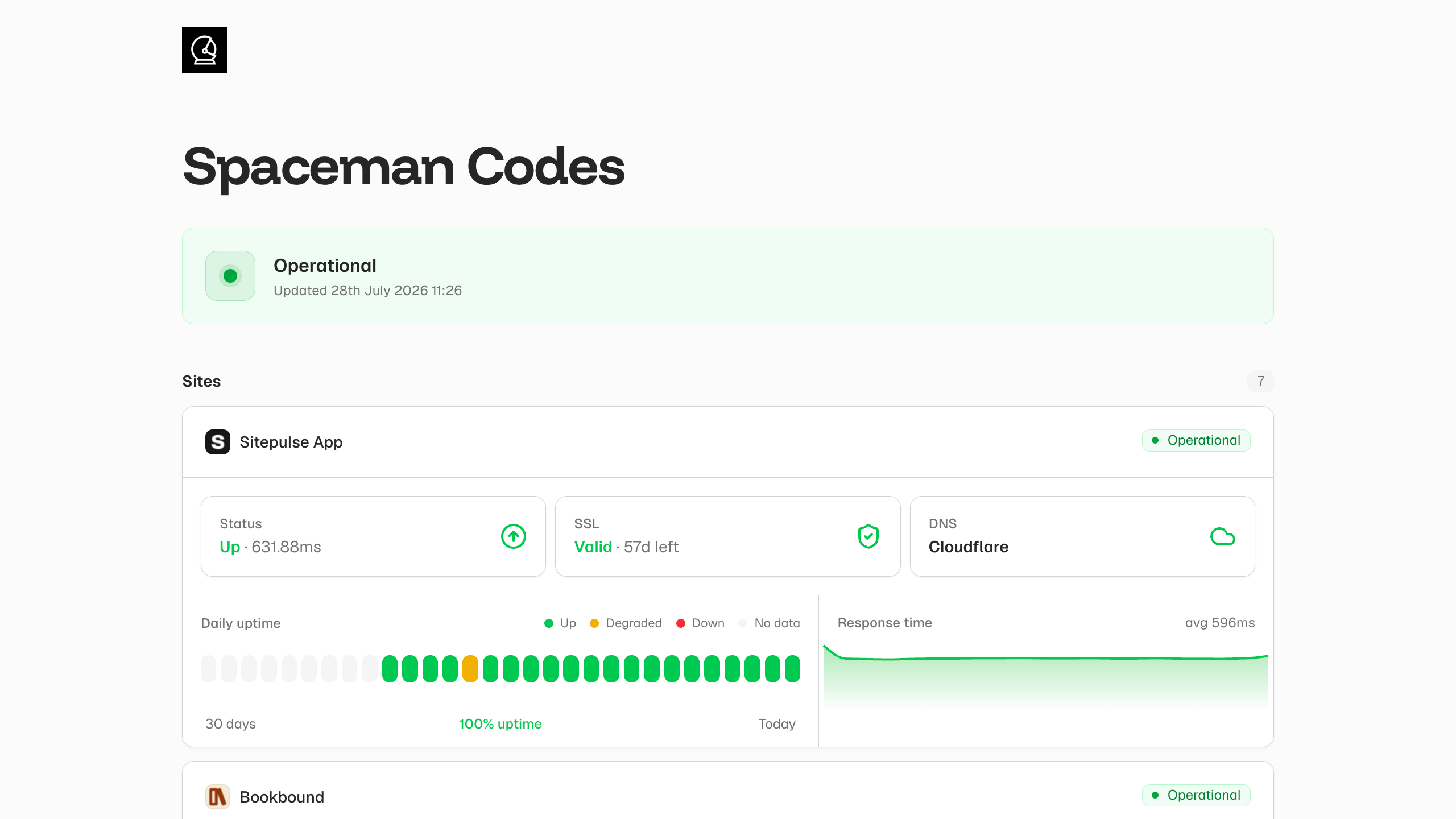 Spaceman Codes public status page showing an operational summary and Sitepulse App uptime history